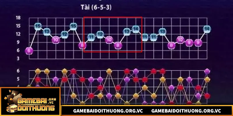 Bắt Cầu Tài Xỉu – Quy Luật Và Cách Nhận Biết Xu Hướng Bắt Cầu Tài Xỉu – Quy Luật Và Cách Nhận Biết Xu Hướng